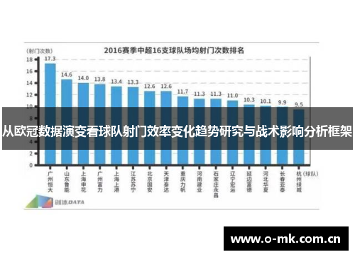 从欧冠数据演变看球队射门效率变化趋势研究与战术影响分析框架
