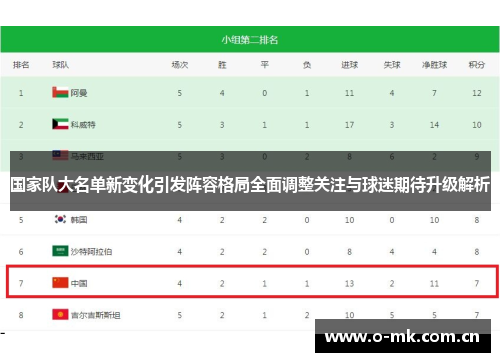 国家队大名单新变化引发阵容格局全面调整关注与球迷期待升级解析