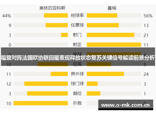 福登对阵法国欧协联回暖表现释放状态复苏关键信号解读前景分析 福登对阵法国欧协联回暖表现释放状态复苏关键信号解读前景分析